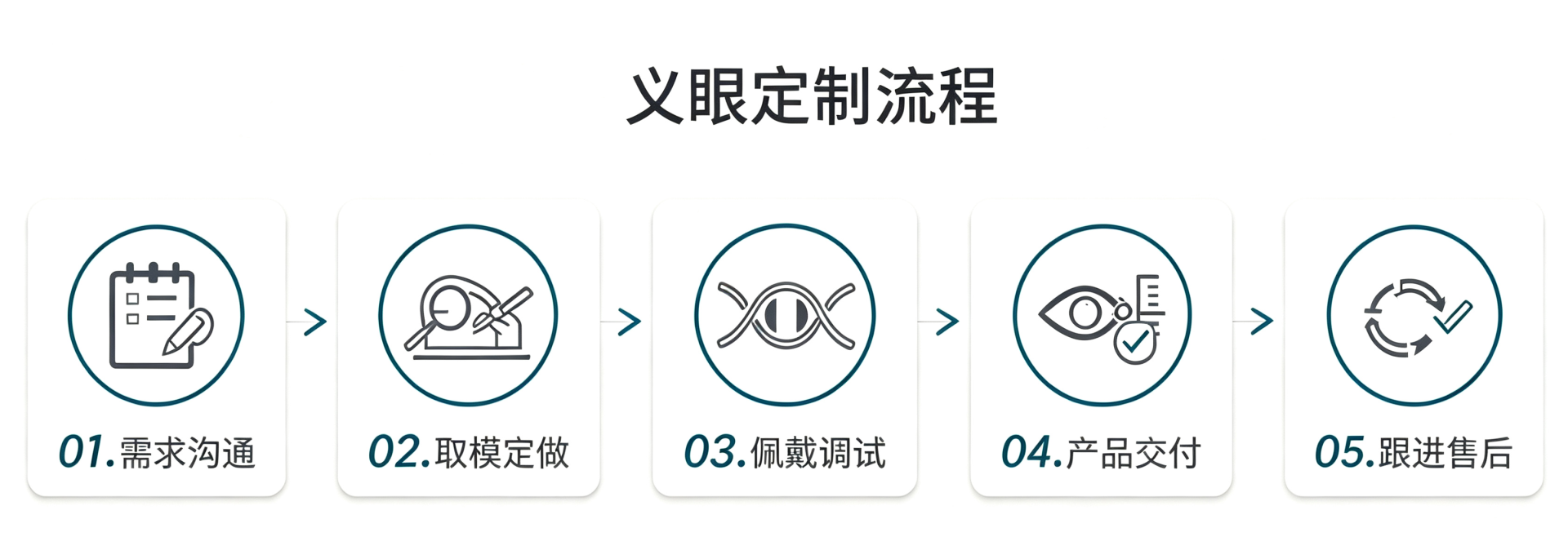 流程.png